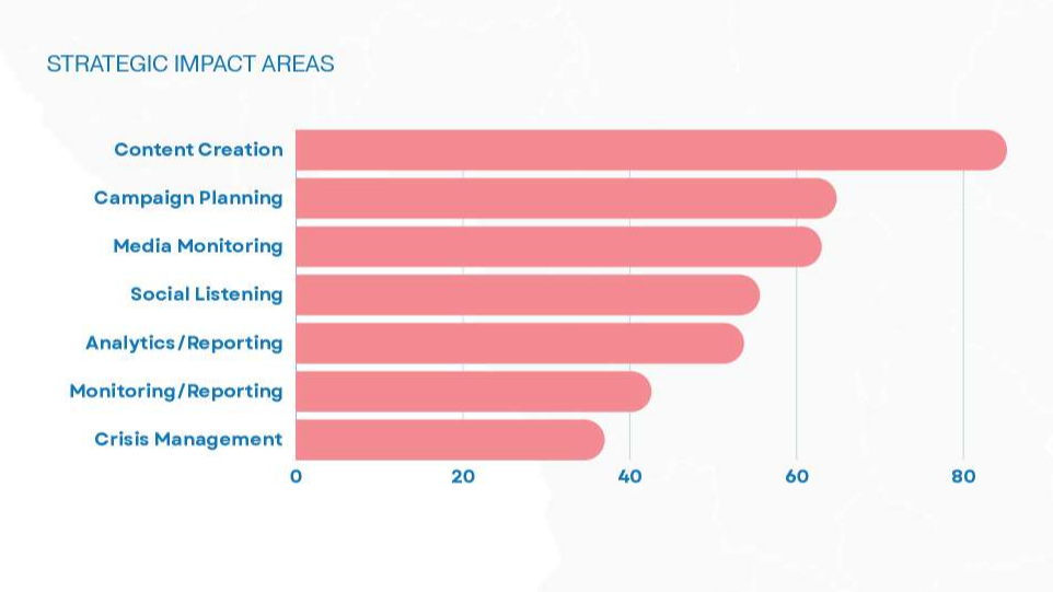 State of PR in Africa: AI usage soars amid concerns
